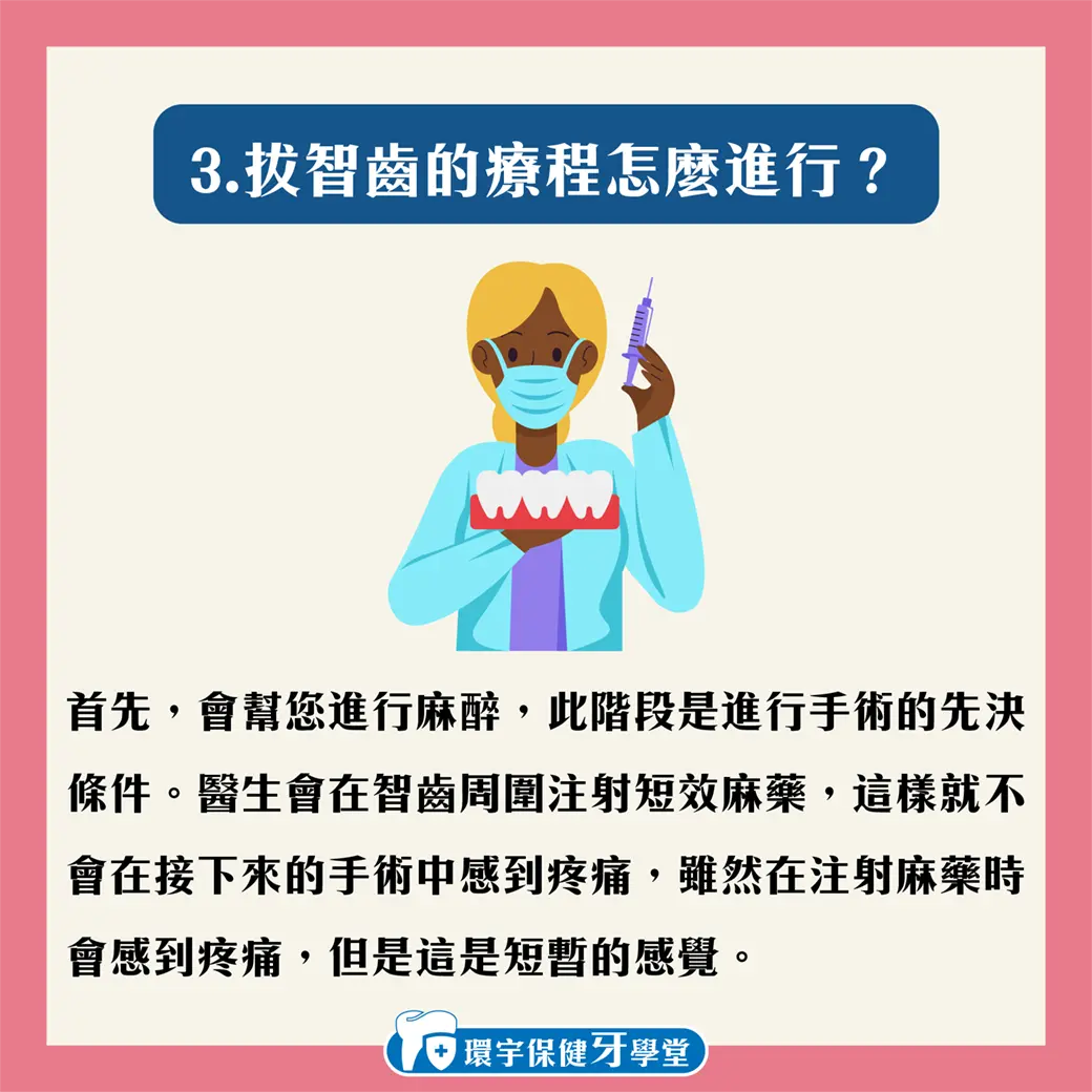 智齒要拔嗎?為甚麼會有智齒呢? 智齒要拔嗎?為甚麼會有智齒呢?