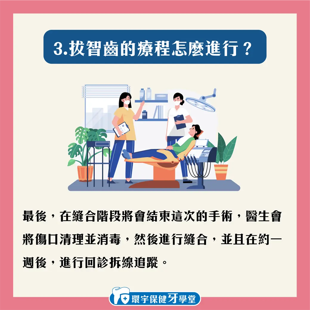 智齒要拔嗎?為甚麼會有智齒呢? 智齒要拔嗎?為甚麼會有智齒呢?