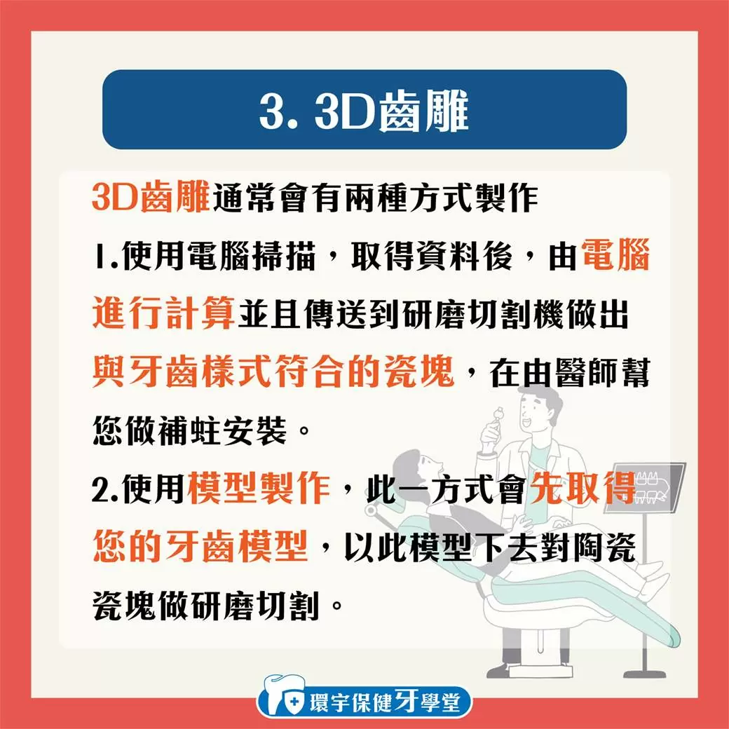 環宇保健牙學堂 - 3D齒雕與樹脂補牙差在哪裡? 環宇保健牙學堂 - 3D齒雕與樹脂補牙差在哪裡?